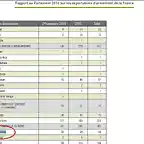 informe al parlamento de francia - ARGENTINA