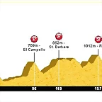 11. Gandia - Elda