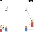 MCTT