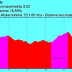 Perfil Tentudia Aguafria