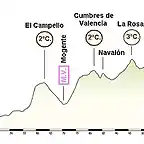 Ganda - Almansa 141 km