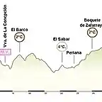 Ronda - Almuecar 234 km