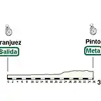 Aranjuez - Pinto 36 km