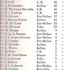 CLASIFICACION 1981 (2)