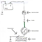esquema