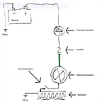 esquema