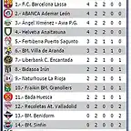 jornada asobal