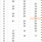 RESULT CAMP ABSOLUT DESPRES DE GASCLAVAT DEL 27 AL 53