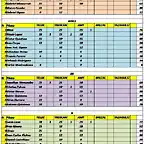 CLASIFICACION GRAN CANARIA 2019