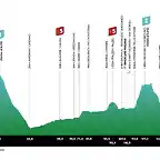 tour de los alpes 2023 brunico etapa 5 stage 5