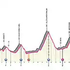 varallo-courmayeur