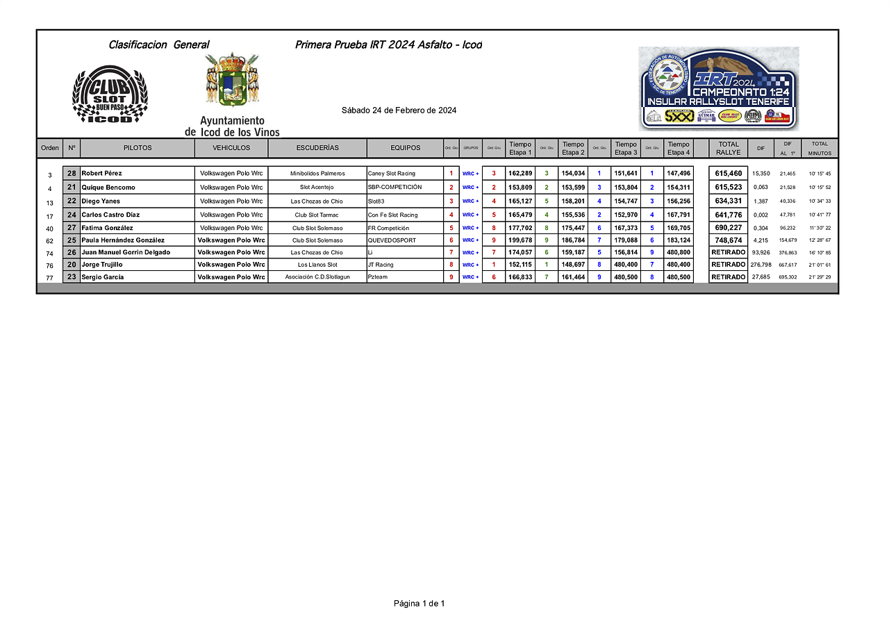 WRC+IMPRESIONES24 IRT buenpaso