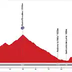 15. Alp - Andorra la Vella