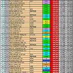 clasificacion acas csa