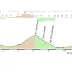 CIRCUITO GRANADA