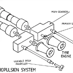 Type 21 Propulsion