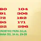 Pronostico Para Zulia