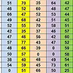 RESULTATS CAMO DESPRES CRONO DEL 8 AL 20