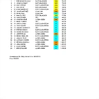 RESULTADO BALAGUER 1-32