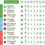 2B202021clasificacion-7