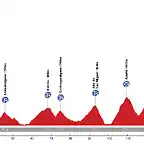 Dise La Vuelta E08 Bilbao - Donosti(1)