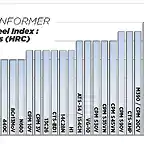 Steel-charts-hardness-v3