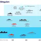 UK Shipbuilding Plan