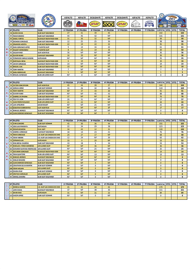 42Clasificacio&#769;n IRT Asfalto Slotlagun 02_06_2024