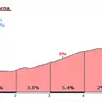 Collado de Bochorna(Yeste)