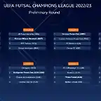 UEFA-Futsal-Champions-League-draw-2022-23