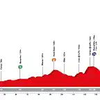 volta-ciclista-a-catalunya-2019-stage-3