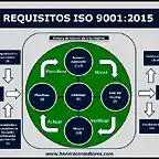 Requisitos ISO 9001 - 2015