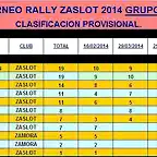 RALLY GRUPO N ZaSlot 2014