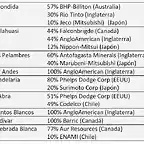 tabla mineras de Chile