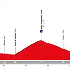 giro-ditalia-2019-stage-16