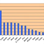 Grafico