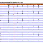 CAMPEONATO RALLY AMBROZ