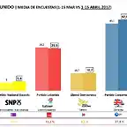 Elecciones GB2017-1