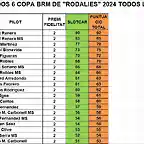 RESULTAT RODALIES TODOS MOD DEL 1 AL 20