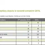 informe al parlamento de francia - Anexo 4