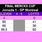 Final Montreal Merckx
