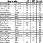 posiciones segunda