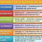 Bautismo en el Nombre de Jes?s