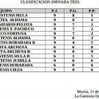 clasificacion