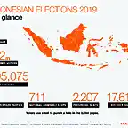 IndonesiaElecciones 2019-1