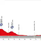 19. Tr?velez - Cabo de Gata (LL, 164 km, 1.400 m)