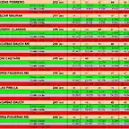 RESULT CURSA CRONO 24 DEL 25 AL 33