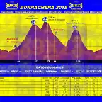 borrachera2018perfiloficial39x28altimetrias