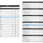 DM3 jornada 4