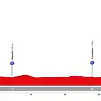 5 Coria - Plasencia